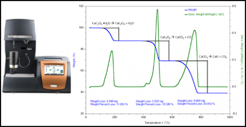 Thermogravimetric Analysis (TGA) machine and results