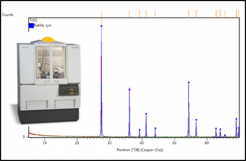 Powder X-ray Diffractometer (XRD) instrument and reading