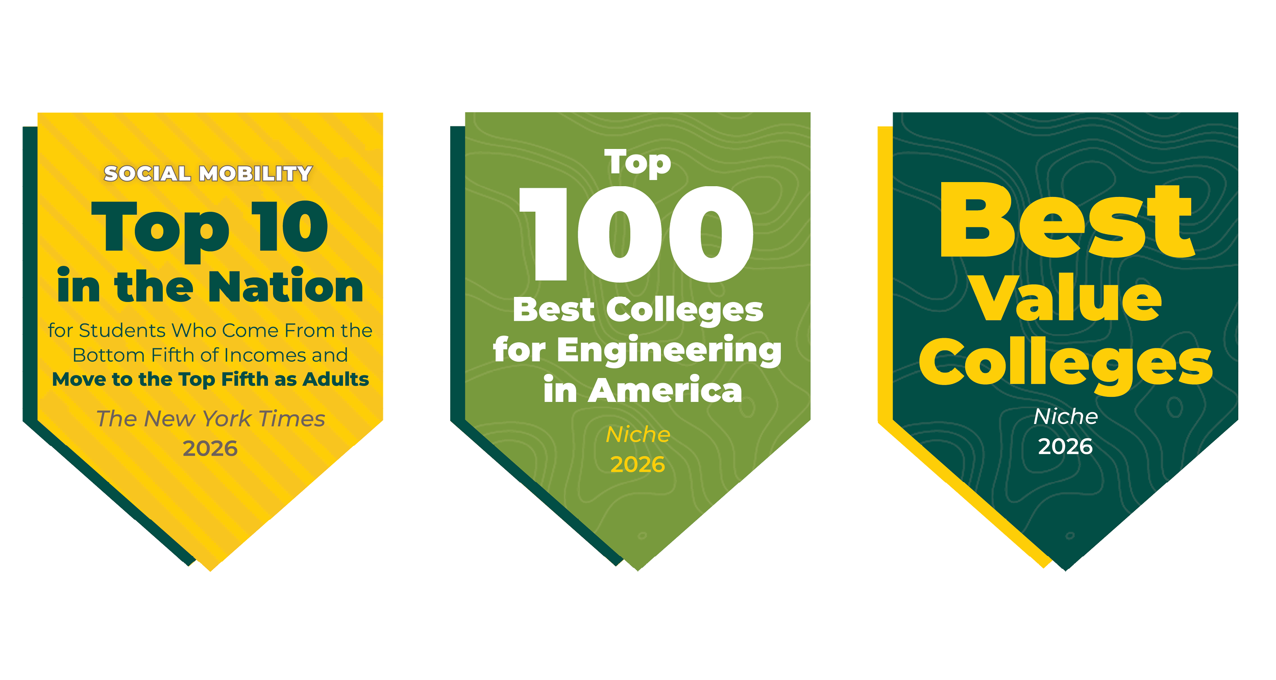 LEFT CARD: Social Mobility is top 10 in the nation for students who come from the bottom fifth of incomes and move to the top fifth as adults, quoting The New York Times in 2026. MIDDLE CARD: Top 100 Best college For Engineering In America quoting Niche in 2026. RIGHT CARD: Best value Colleges quoting Niche in 2026.